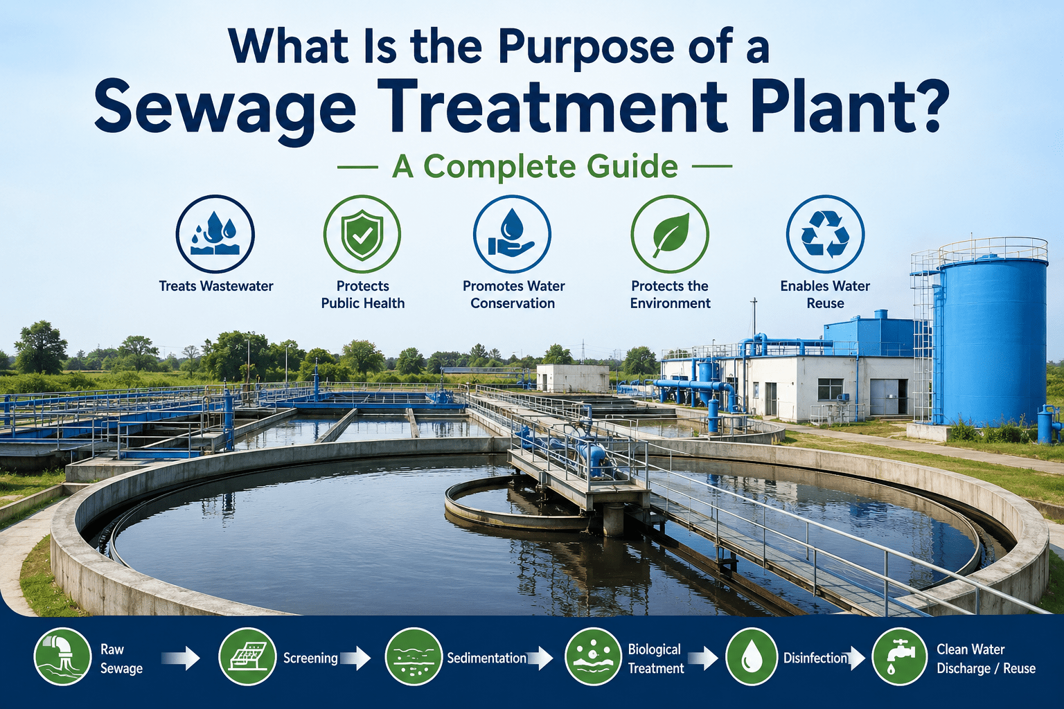 Sewage Treatment Plant Purpose